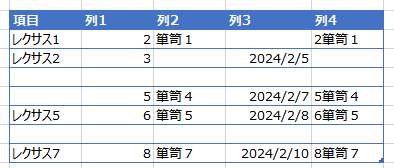 削除前テーブル